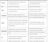 Football ball vs futsal ball: more than a simple size