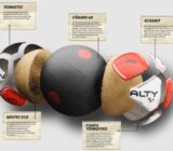 What is the importance of the right football ball in the performance of the athletes?